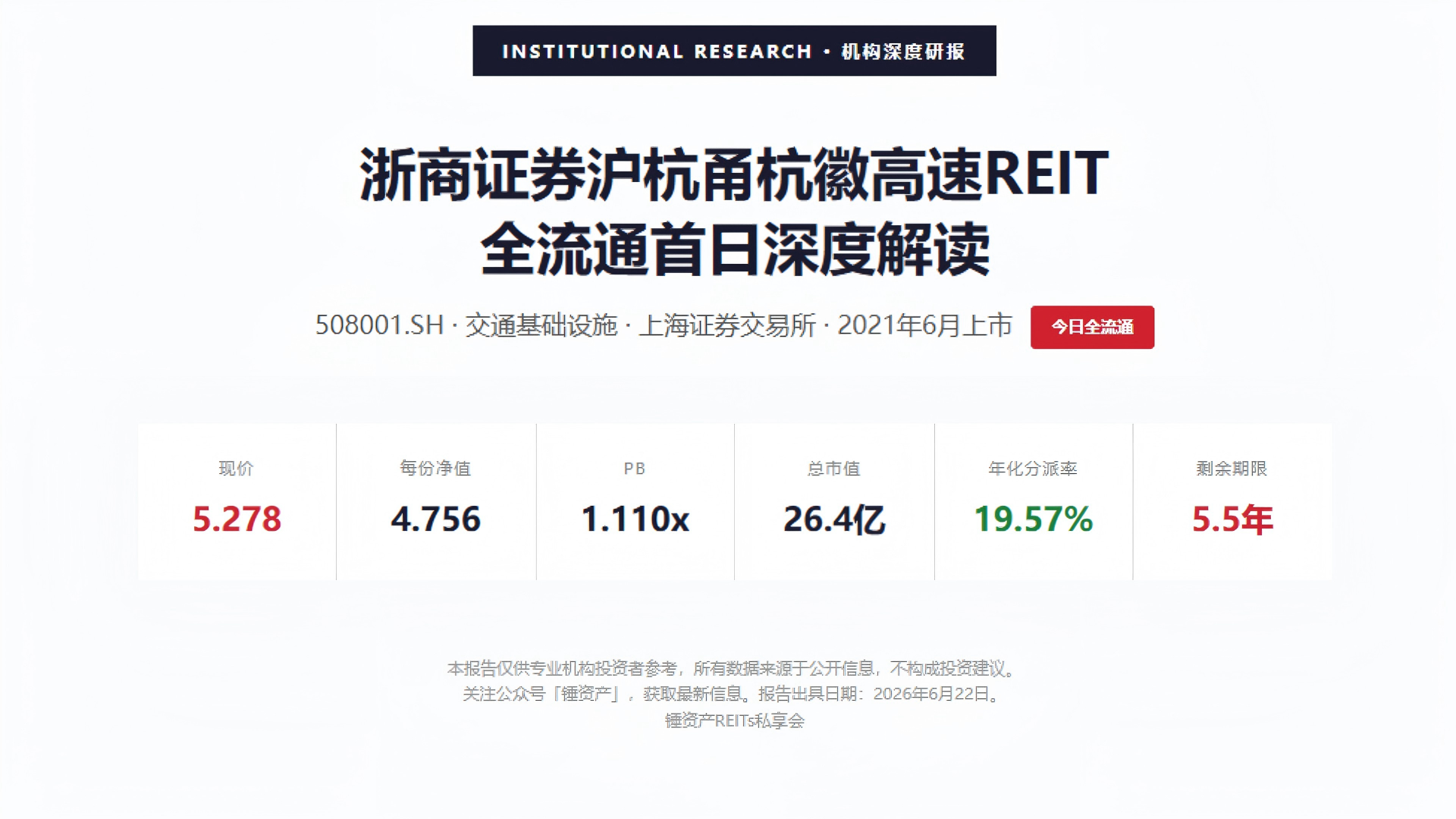资产证券化